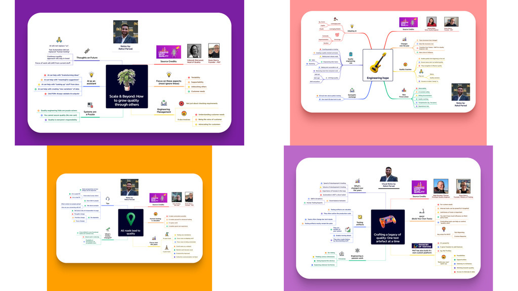 Leading with Quality mindmaps image