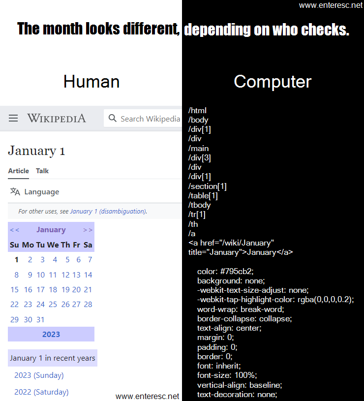 Title: The month looks different, depending on who checks
On the left side is written Human and is a screenshot of the calendar from the Wikipedia showing January 2024.
On the right side is written Computer and are the HTML elements listed, which are the path in the DOM to the word "January".