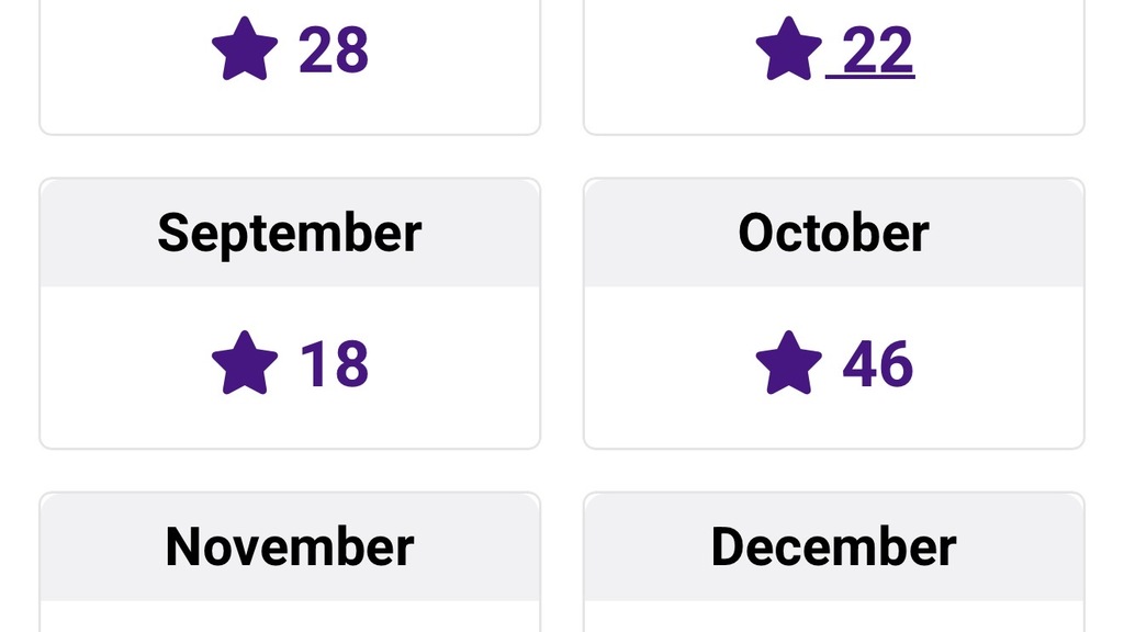 Six months of stats from the community star page. July 28 stars. August 22. September 18. October 46. November 263. D... image
