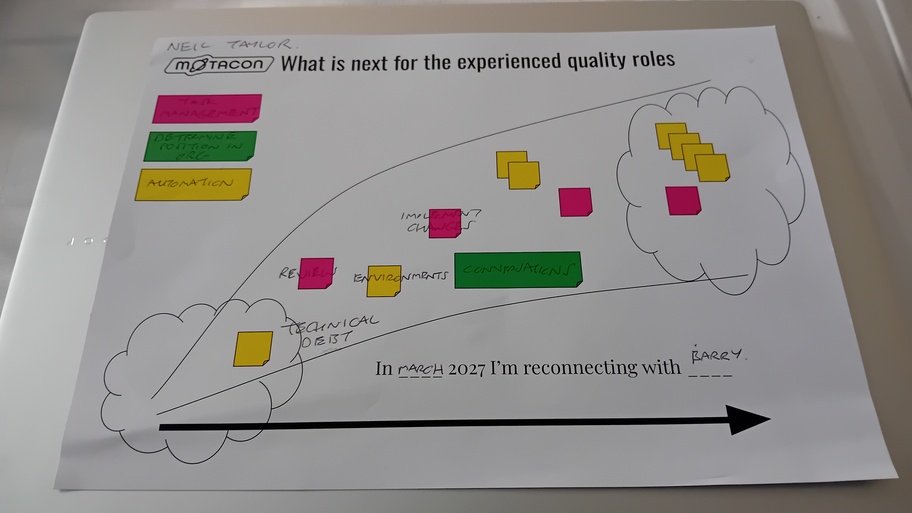 Planning Ahead - Leading with Quality image