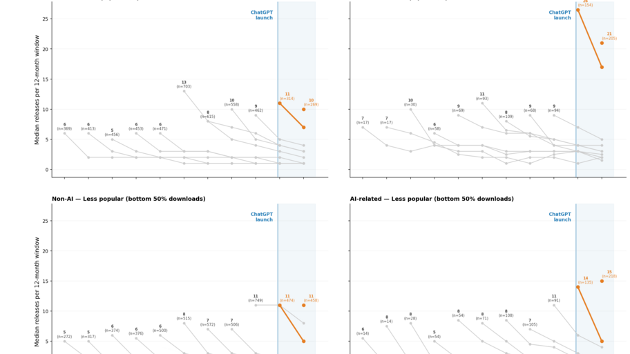 So where are all the AI apps? image