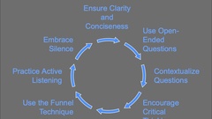 How can I frame better questions? By Nicos Paschali image