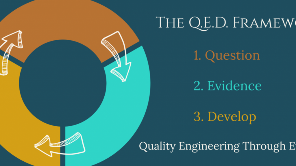 You don’t need a new title to lead on quality image