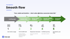 Why we should stop talking performance metrics to Business Leaders image