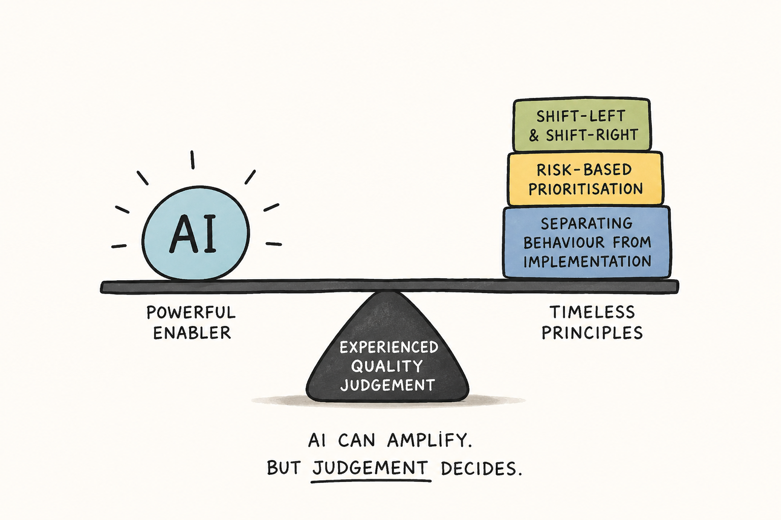 Balancing bergen the powerful enabler that is AI and quality judgement from timeless principles image