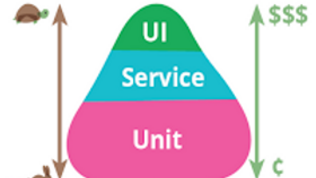 The Test Pyramid Was a Lie (Or at Least an Oversimplification) image image