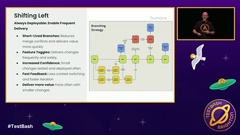 Transform your team’s delivery by learning how small, consistent improvements in testing, automation, and collaboration can make everything better for both your team and users image