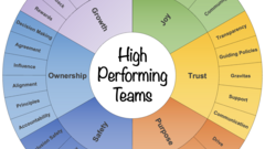 The High Performing Teams (HPT) Framework image