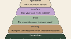 When Effort Isn’t Enough: A Systems Approach To Leadership image