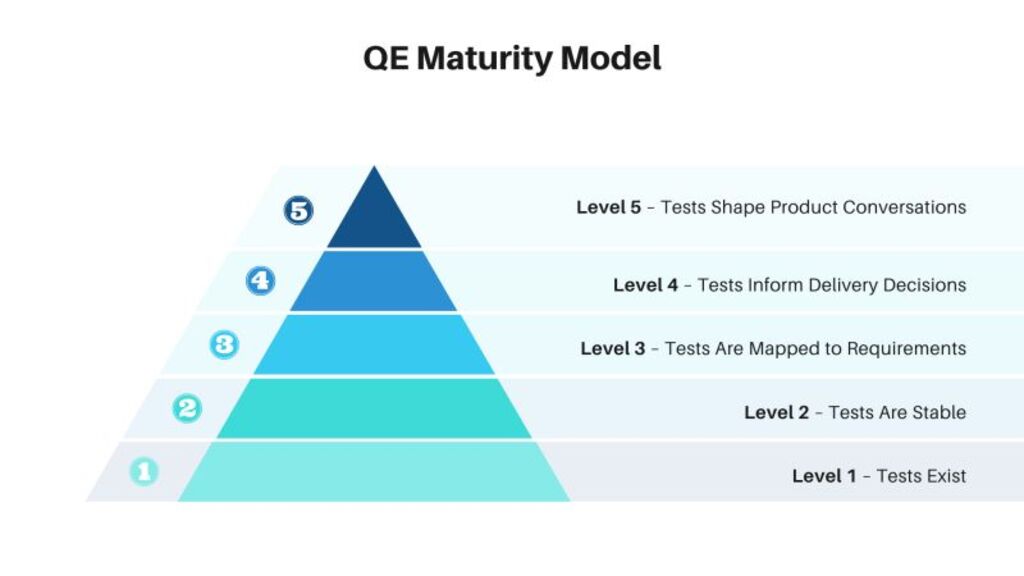 The QE Pyramid Nobody Talks About image