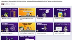  Proud moment! My contribution has been featured in the MoTaverse Security Risks collection by the Ministry of Testing.

Grateful to be part of a community that shares practical, clear guidance t... image