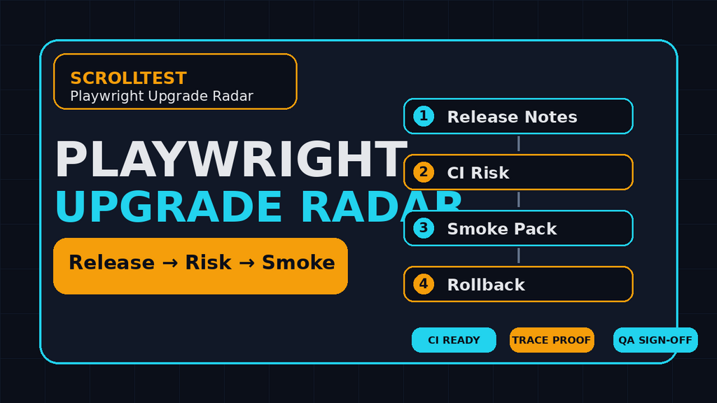 Playwright Upgrade Radar: QA Release Checklist image image