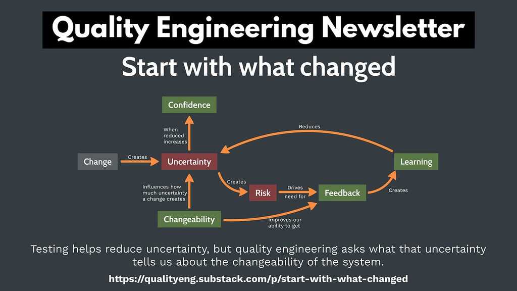Start with what changed image image