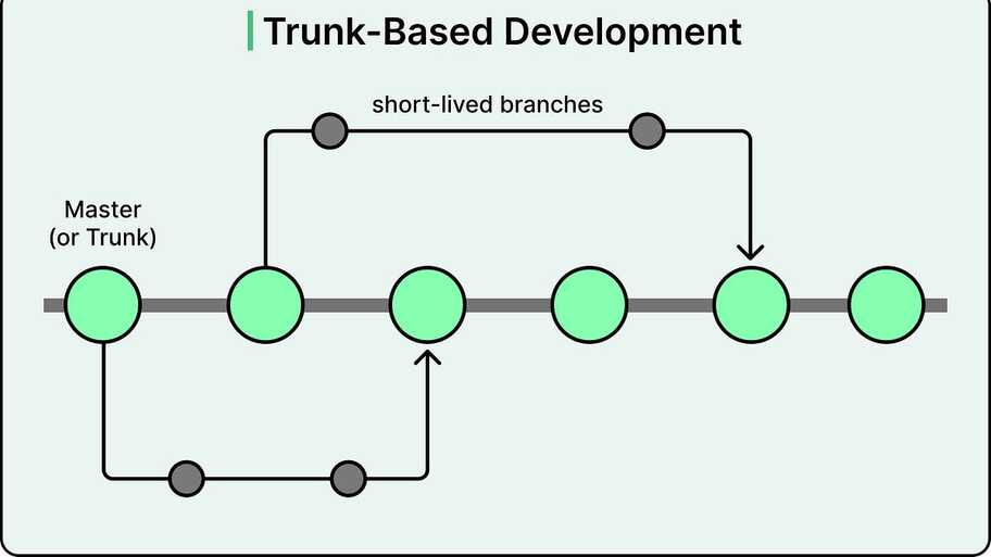 How Spotify Ships to 675 Million Users Every Week Without Breaking Things image