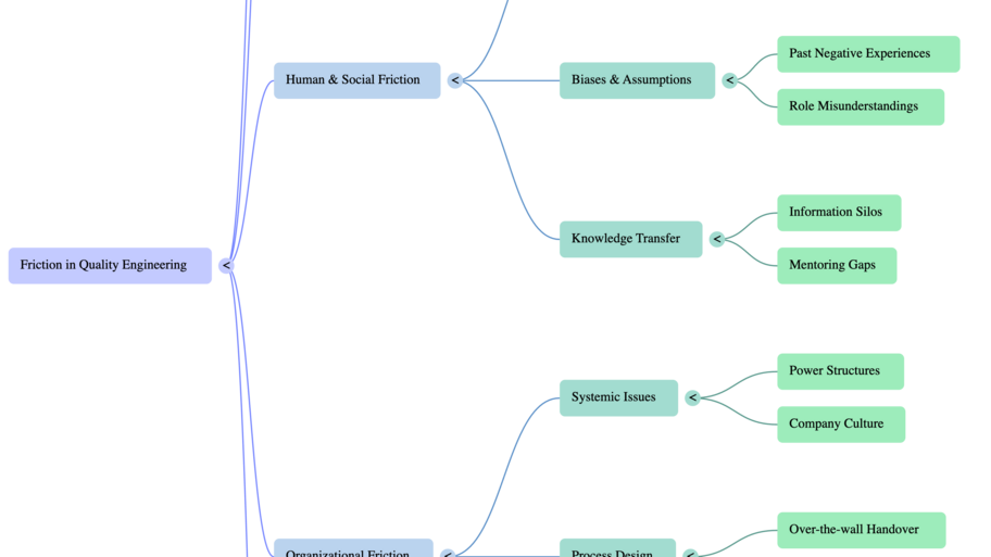 Exploring Friction in Quality Engineering image