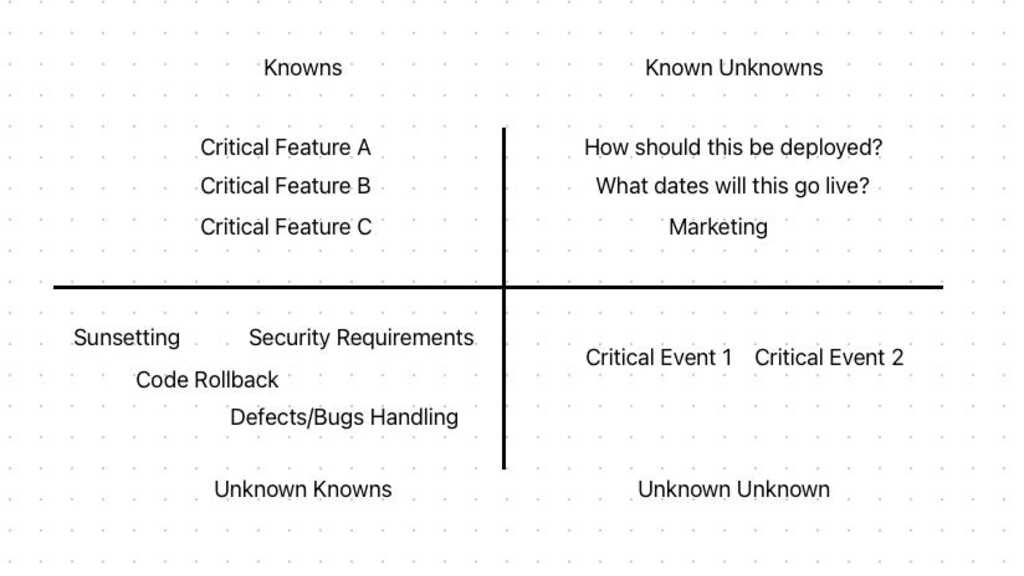 Mitigating Risk In Complexity image