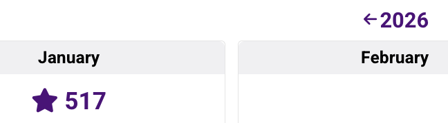Community stars page for 2026 with 517 stars under January. 