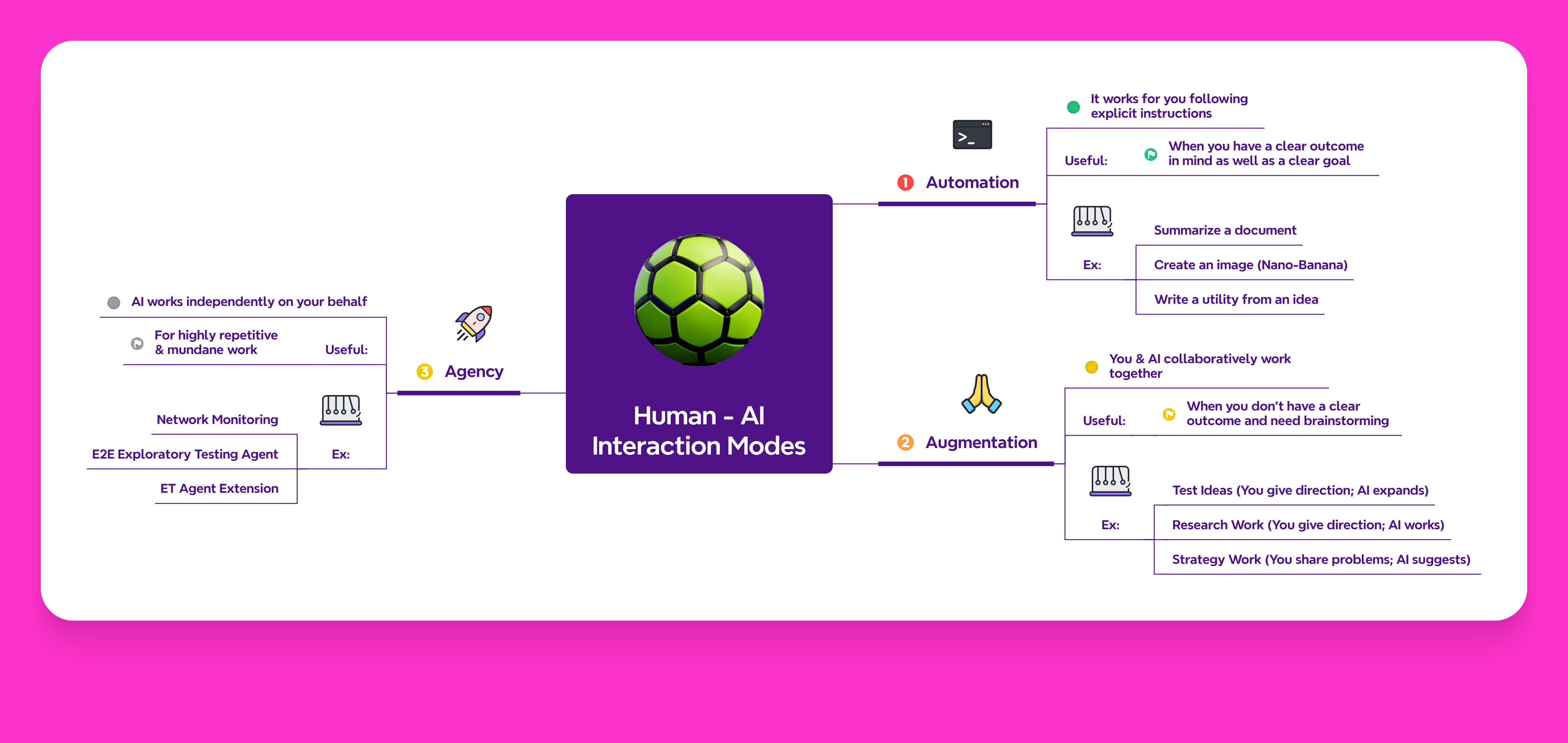Agentic AI is a buzzword and an interesting concept.

It's a level of interaction where you delegate the maximum co... image