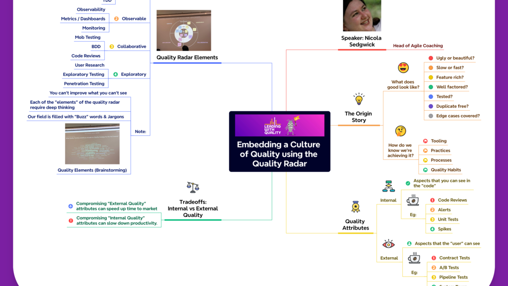 Speaker: Nicola 
Sedgwick
	Head of Agile Coaching
The Origin Story
	What does good look like?
		Ugly or beautiful?
		Slow or fast?
		Feature rich?
		Well factored?
		Tested?
		Duplicate free?
		Edge cases covered?
	How do we know we're achieving it?
		Tooling
		Practices
		Processes
		Quality Habits
Quality Attributes
	Internal
		Aspects that you can see in the "code"
		Eg:
			Code Reviews
			Alerts
			Unit Tests
			Spikes
	External
		Aspects that the "user" can see
		Eg:
			Contract Tests
			A/B Tests
			Pipeline Tests
			System Tours
Tradeoffs:
Internal vs External
Quality
	Compromising "External Quality" attributes can speed up time to market
	Compromising "Internal Quality" attributes can slow down productivity.
Quality Radar Elements
	Scripted
		CI/CD
		Accessibility Audits
		Static Code Analytics
		TDD
	Observable
		Observability
		Metrics / Dashboards
		Monitoring
	Collaborative
		Mob Testing
		BDD
		Code Reviews
	Exploratory
		User Research
		Exploratory Testing
		Penetration Testing
	Note:
		You can't improve what you can't see
		Each of the "elements" of the quality radar require deep thinking
		Our field is filled with "Buzz" words &amp; Jargons
		Quality Elements (Brainstorming)