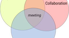 Joep Schuurkes – Meetings can be effective and they can leave you with a real sense of having accomplished something. And in this post I’ll explain how to make that happen. image