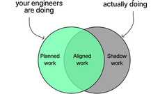 Shadow work in engineering teams image