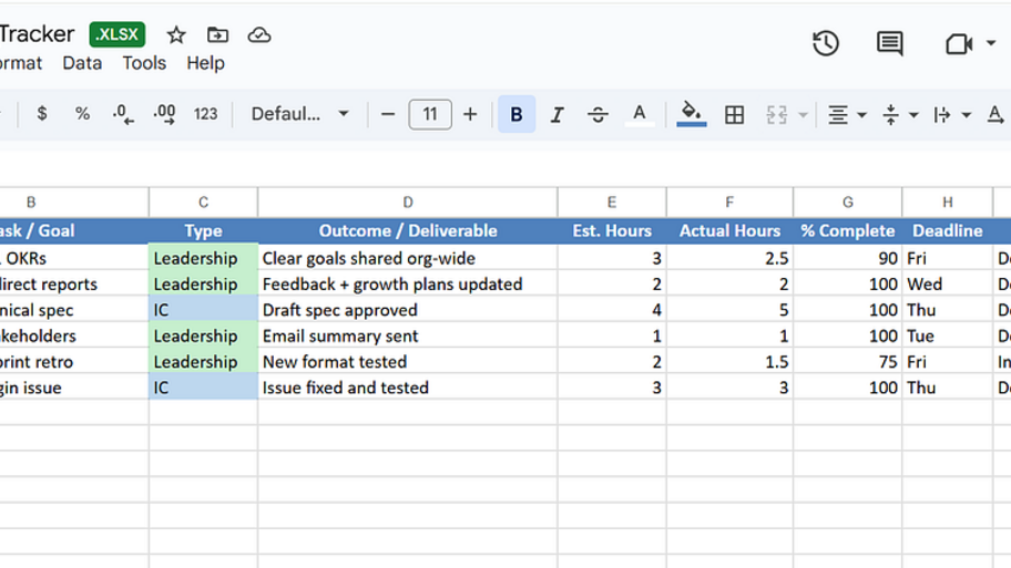 Using AI to make a plan of balancing: Leadership and IC outcomes image