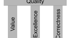The term "quality" is essential in software yet we all have different understandings of it image
