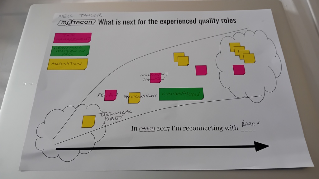 Picture showing a chart "What is next for the experienced quality roles" with Motacon logo next to it.

On chart ar... image
