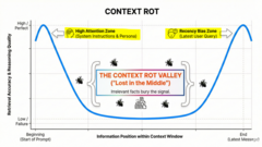 AMA Answer: What pitfalls or mistakes should I avoid, while getting into Context Engineering? What newbie mistake can... image