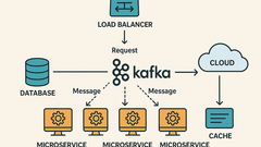 How I Learned System Design image