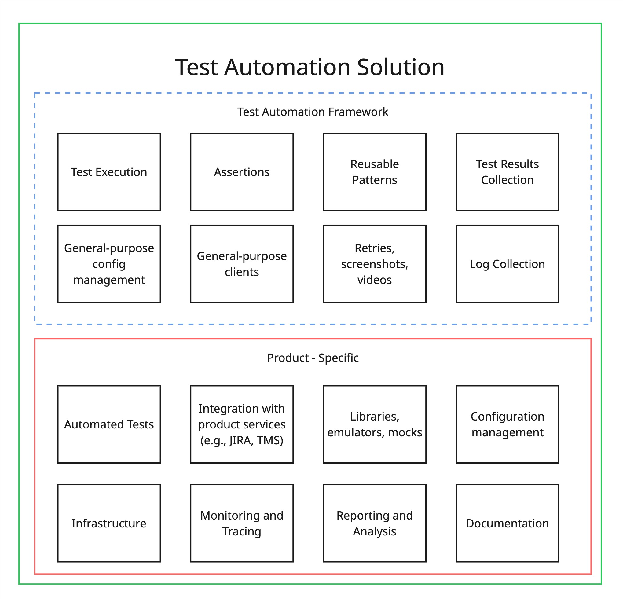 test-automation-solution