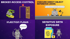 Clear, practical explanations of critical security risks, with real-world examples and tips from the Ministry of Testing community. image