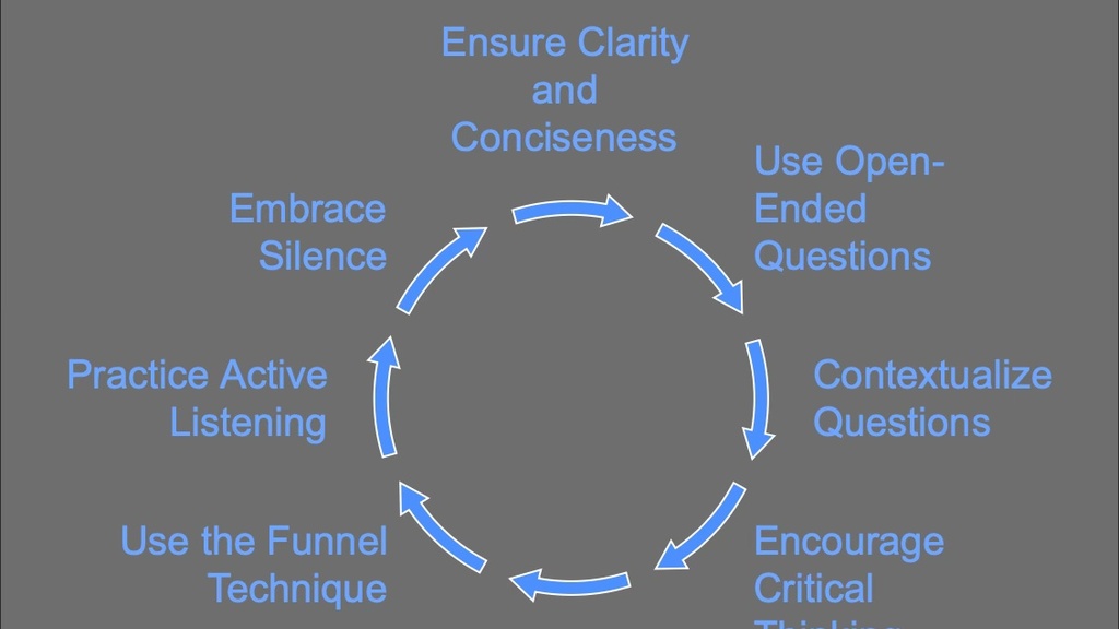 How can I frame better questions? By Nicos Paschali image