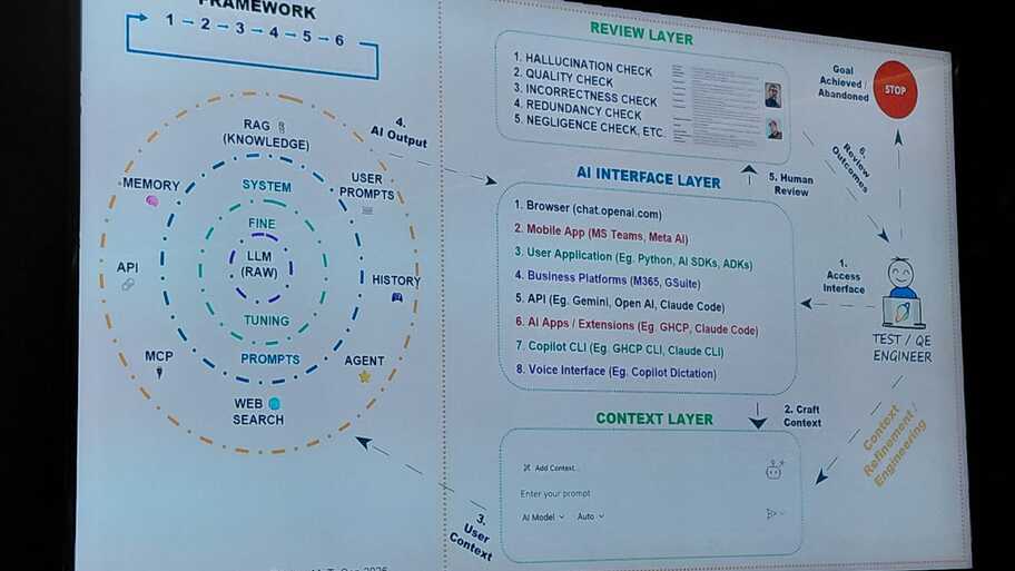 Great Workshop by Rahul Parwal - Context Engineering For Testers image