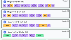 How LLMs See the World image