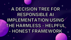 A Decision Tree for Responsible AI Implementation Using the Harmless - Helpful - Honest Framework image
