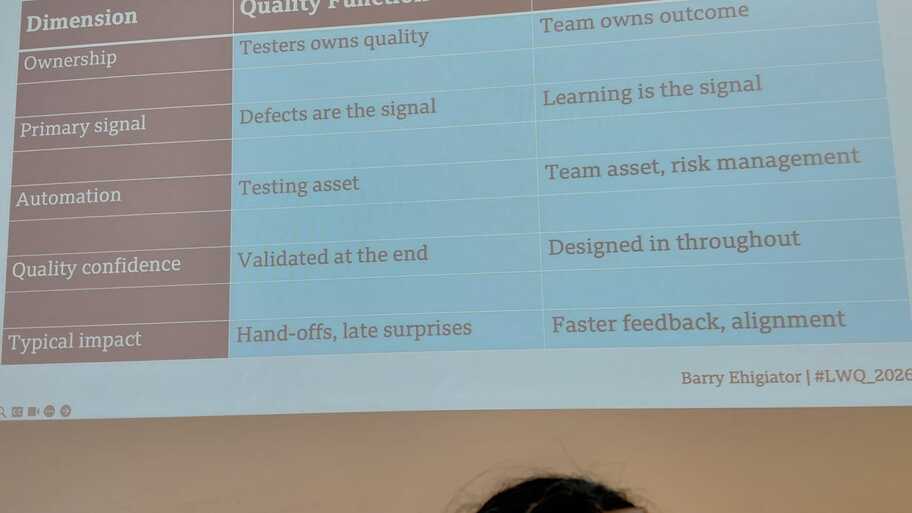 Quality Function Vs Quality System - How QE Create Chaos? image