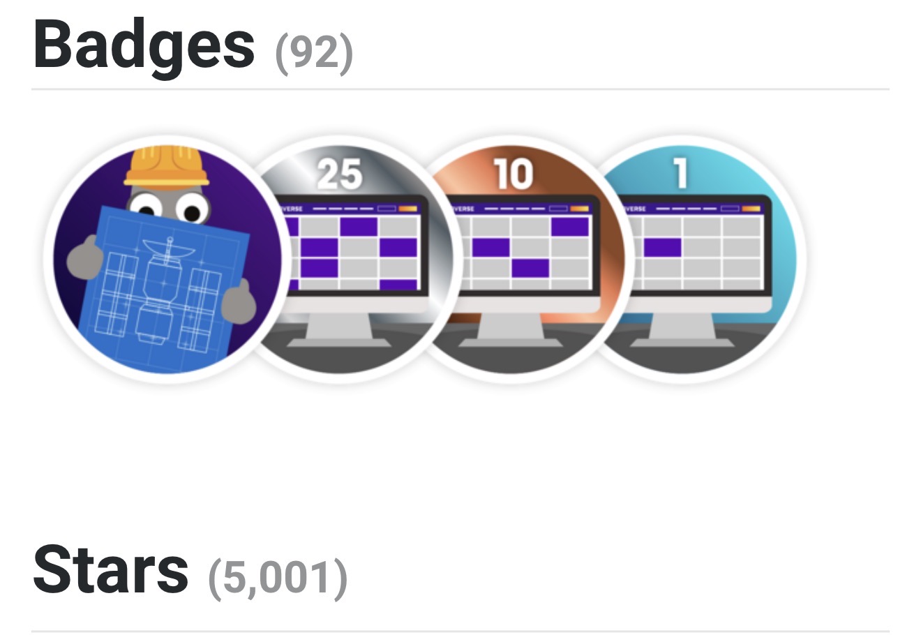 Part of the MoT profile page showing 92 badges and 5,001 community stars image