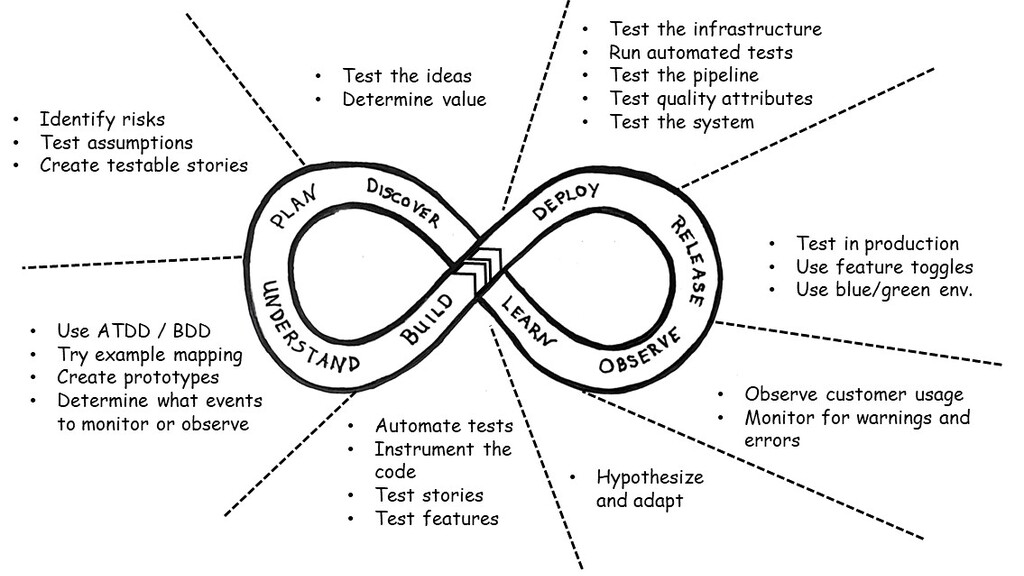 Get traction on continuous delivery with holistic testing at Agile Testing Days image
