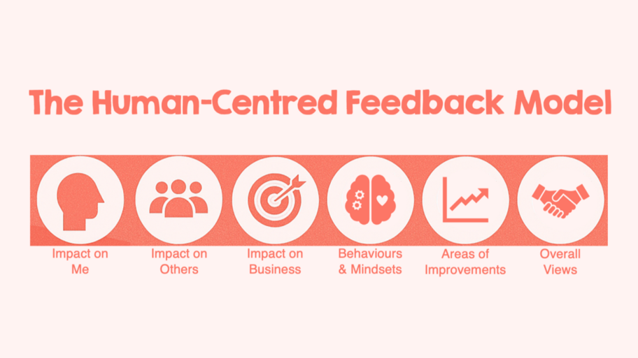 A Human-Centred Feedback Model: How to Give Feedback That Grows People image