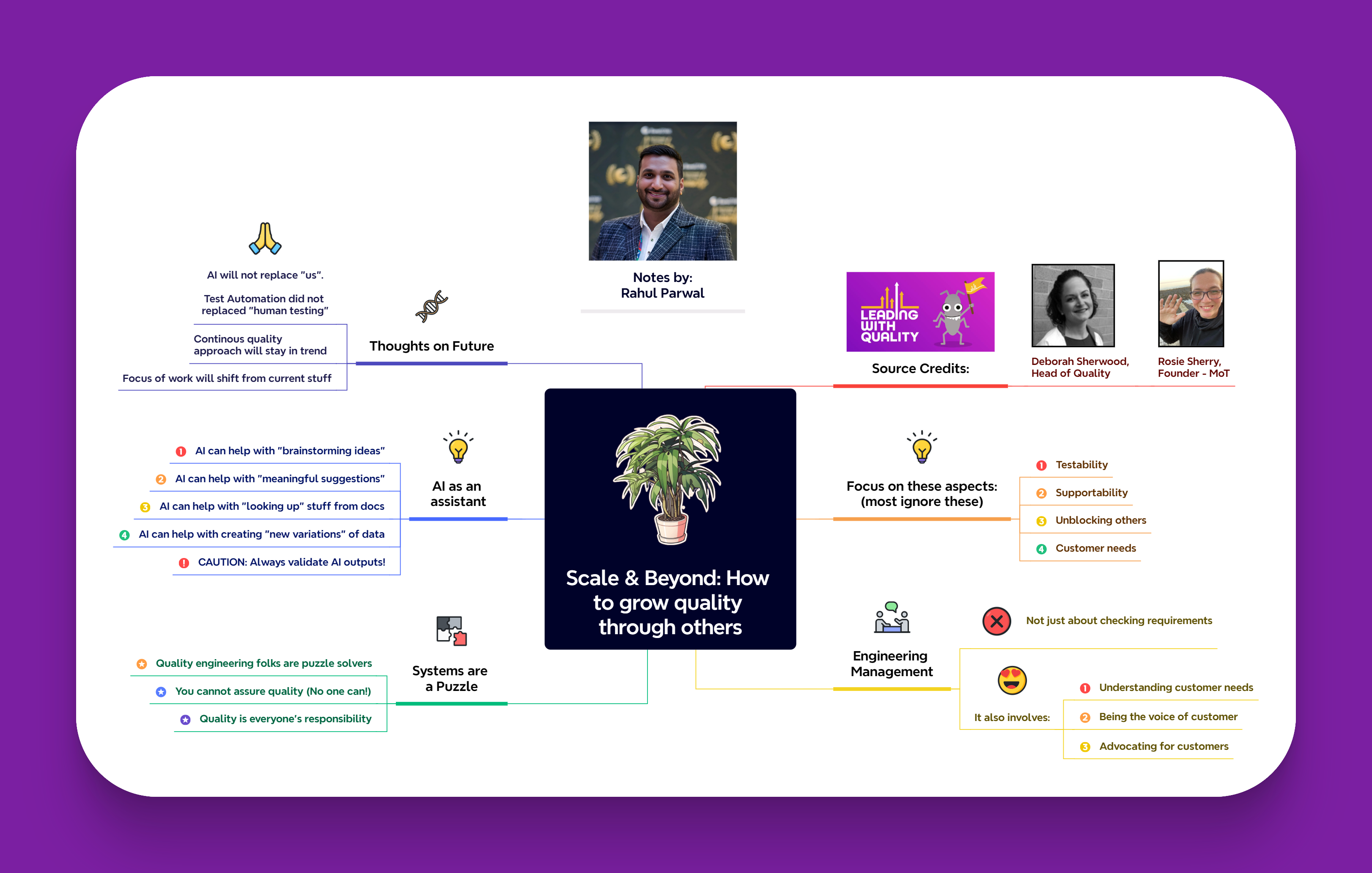 Notes of key moments and learnings from Leading with Quality - Podcast, where the guest was Deborah Sherwood