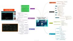 AI Coding Skills &amp; Plugins - Notes by Rishikesh V. image