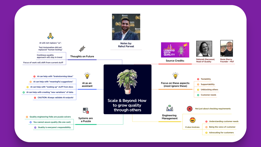 Notes of key moments and learnings from Leading with Quality - Podcast, where the guest was Deborah Sherwood