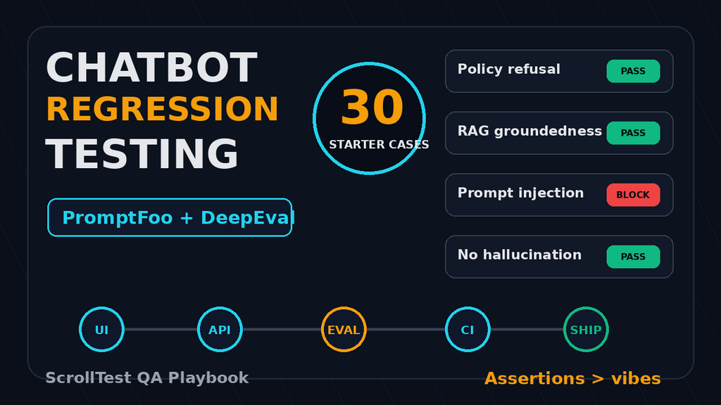 Chatbot Regression Testing: PromptFoo + DeepEval Stack image image