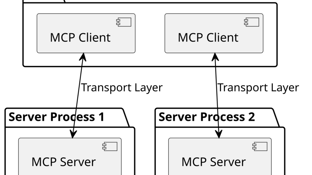 Model Context Protocol image