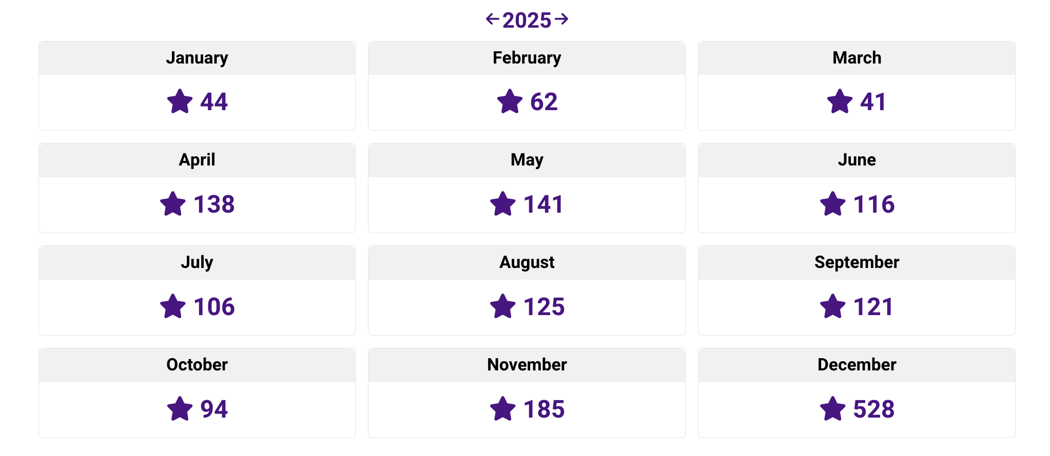 A screen shot of Rosie's communtiy stars in 2026