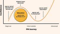 Beyond vibe checks: A PM’s complete guide to evals image