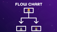  A Flow Chart is a visual representation that helps to describe a set of step by step instructions. It's intent is to enhance the understanding of the flow of a system, process, solution or problem and clarify complex processes. It usually contains steps, decisions and actions within a sequence between them. image