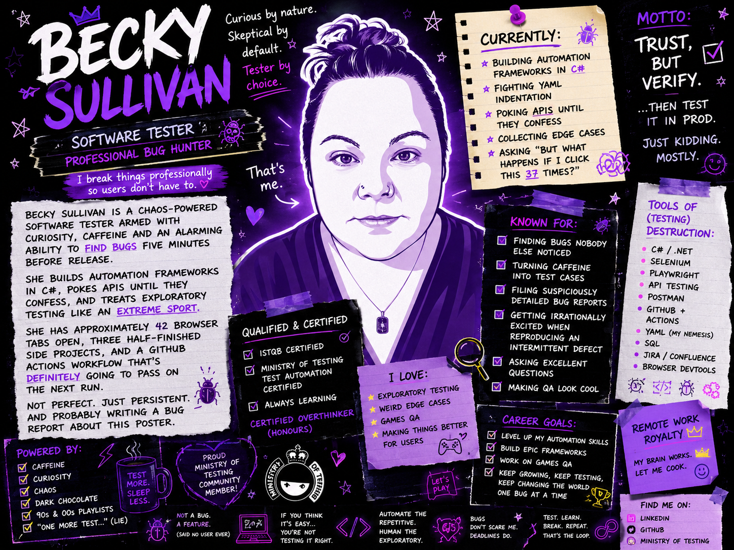 Illustrated personal branding poster for “Becky Sullivan, Software Tester / Professional Bug Hunter,” designed in bol... image