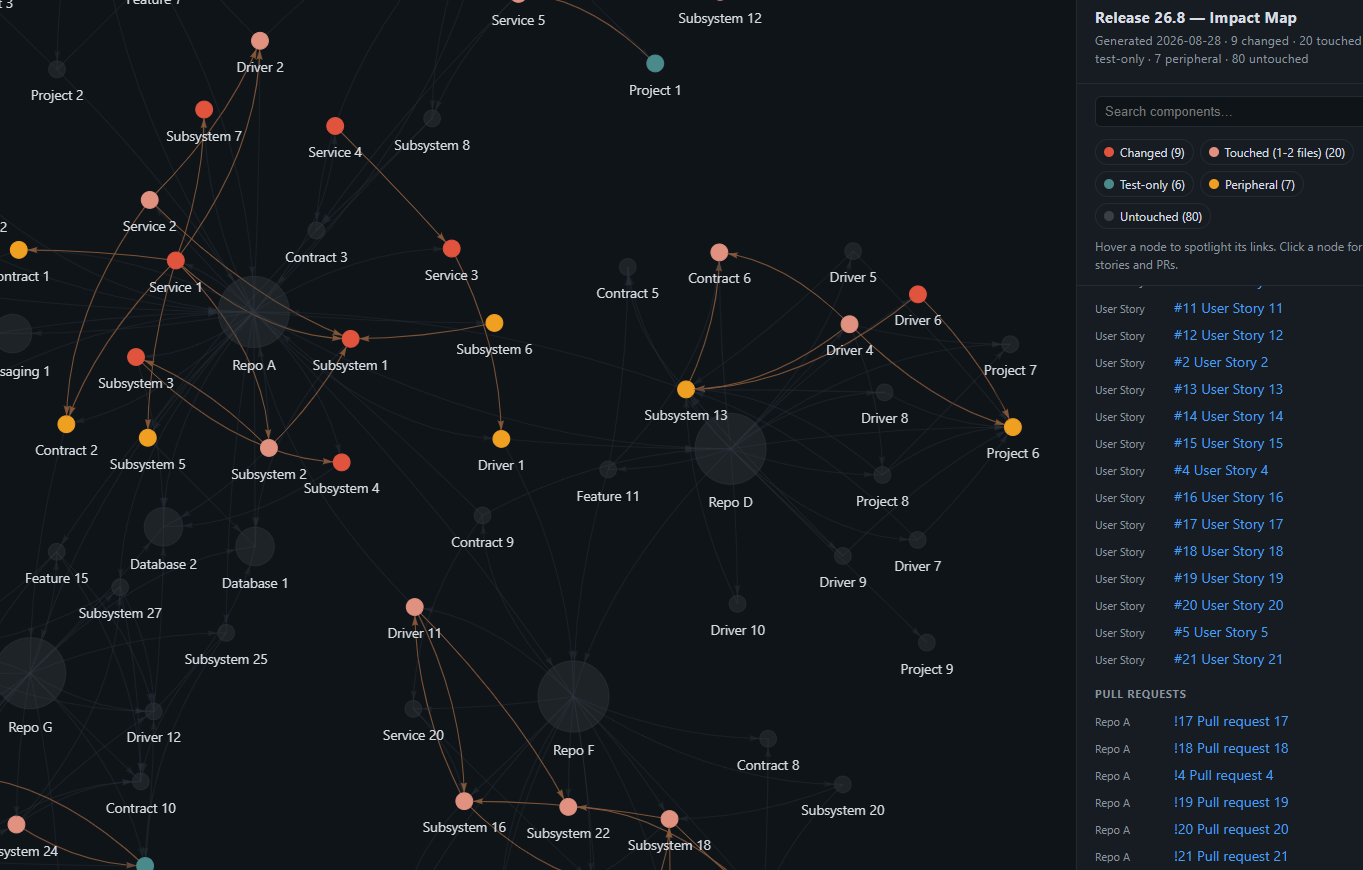 System map highlighting areas of change for a release image